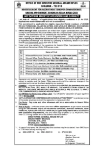 Assam Rifles Recruitment 2025