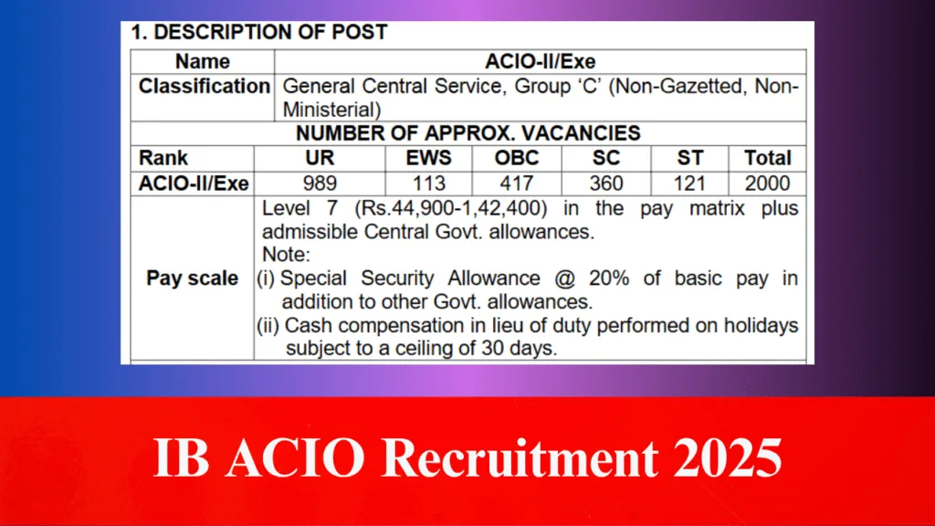 IB ACIO Recruitment 2025