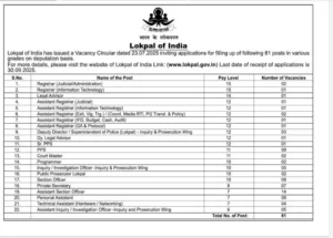 Lokpal of India Recruitment 2025