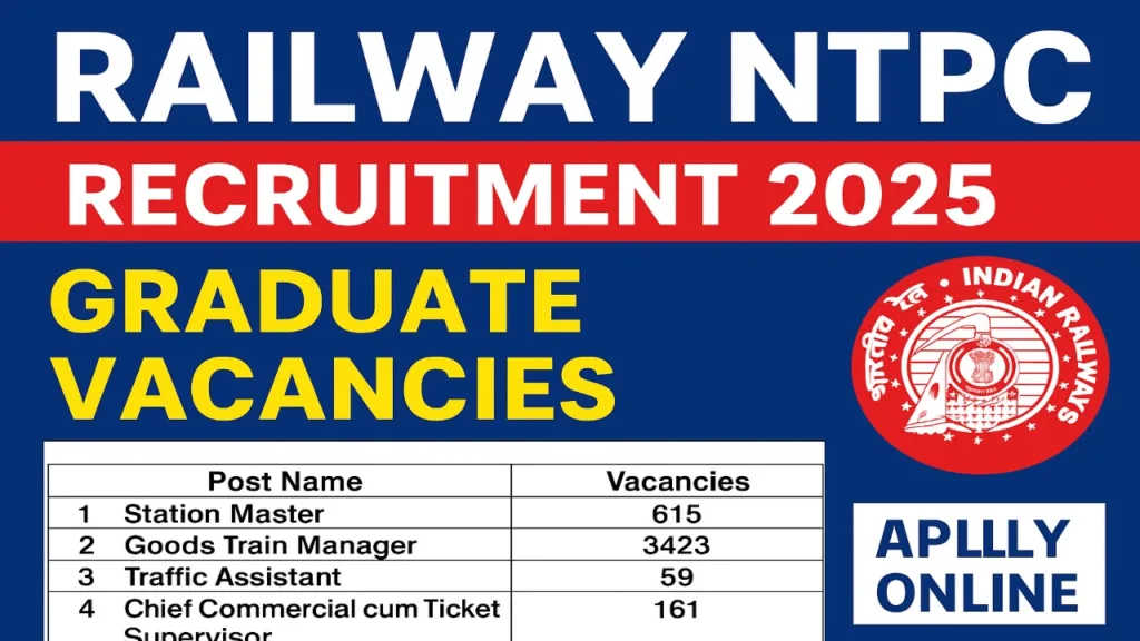 RRB NTPC Notification Out 2025