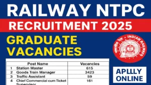 RRB NTPC Notification Out 2025