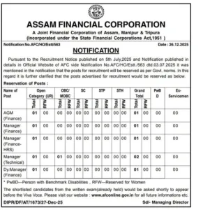 Assam Financial Corporation Recruitment 2025
