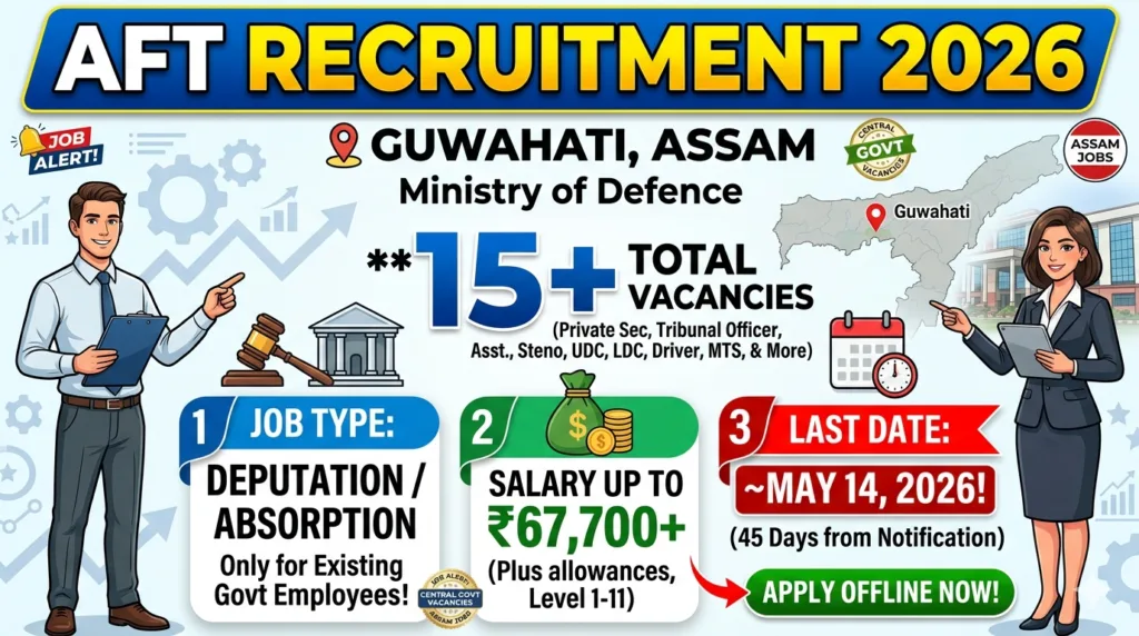 AFT Recruitment 2026