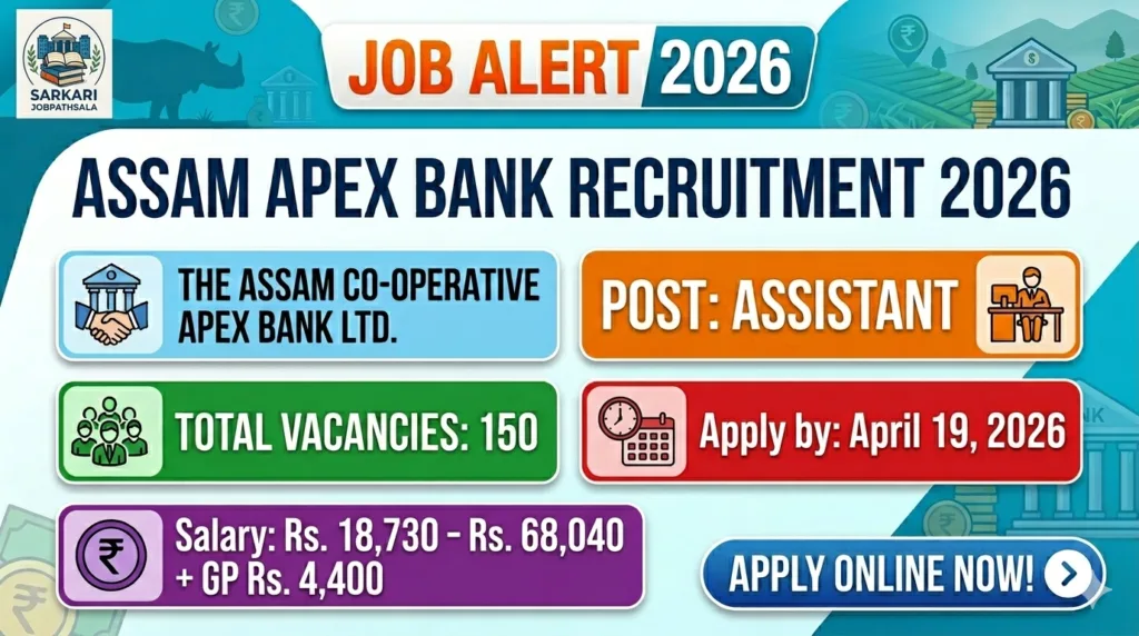 Assam Apex Bank Recruitment 2026