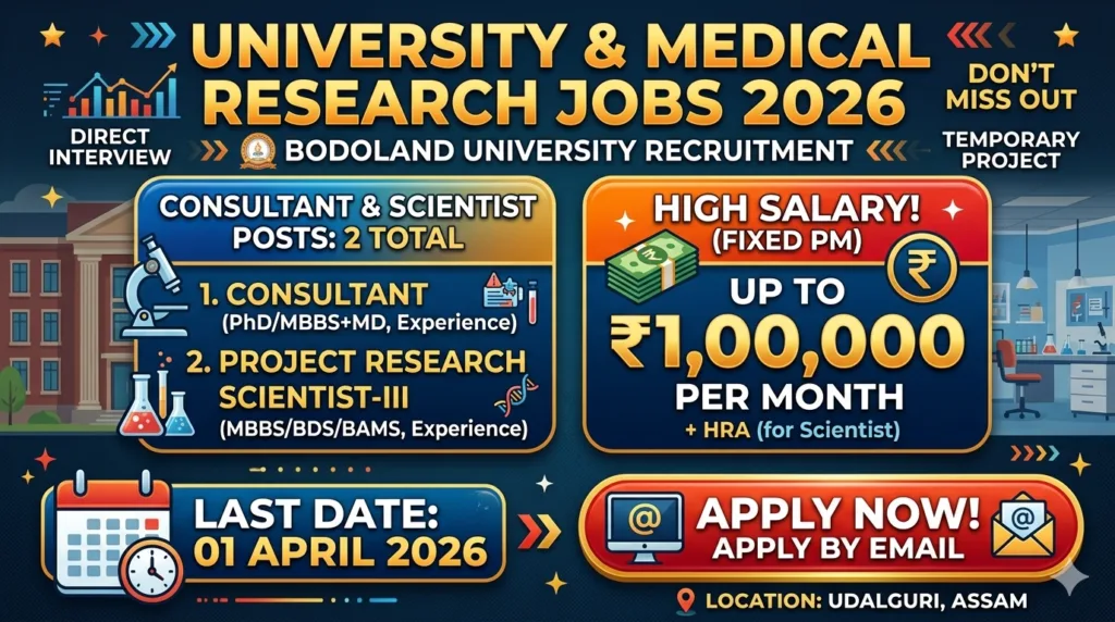 Bodoland University Recruitment 2026