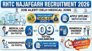 RHTC Najafgarh Recruitment 2026