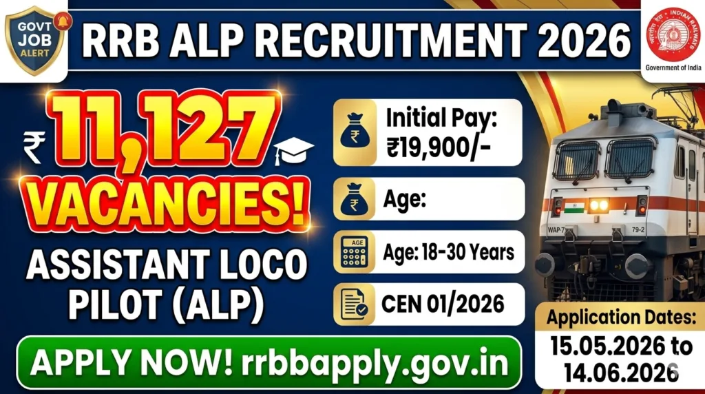 RRB ALP Recruitment 2026: Apply Online 11127 Posts Now