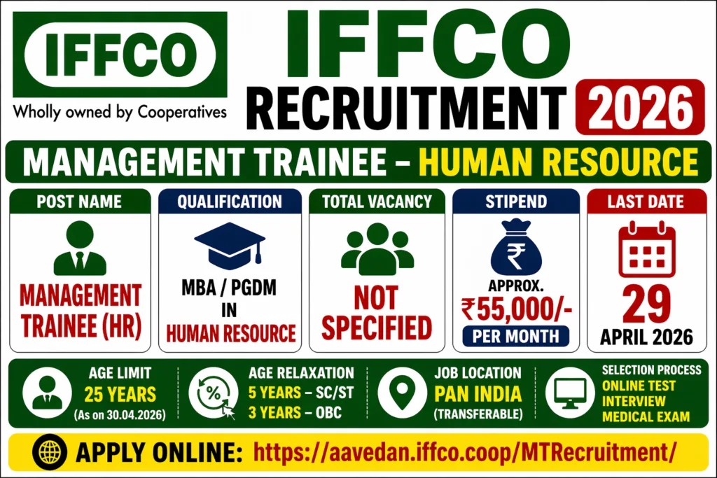 IFFCO Recruitment 2026