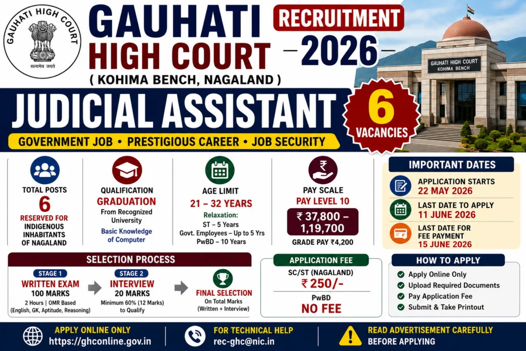 Gauhati High Court Recruitment 2026