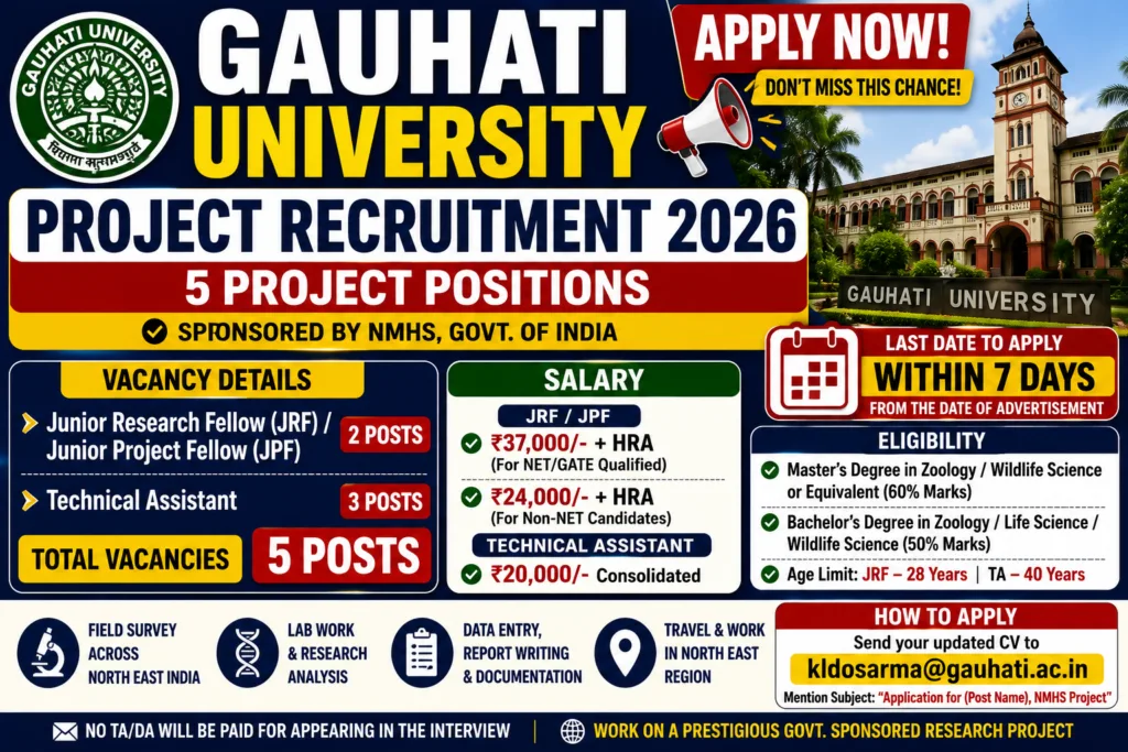 Gauhati University Hiring 2026