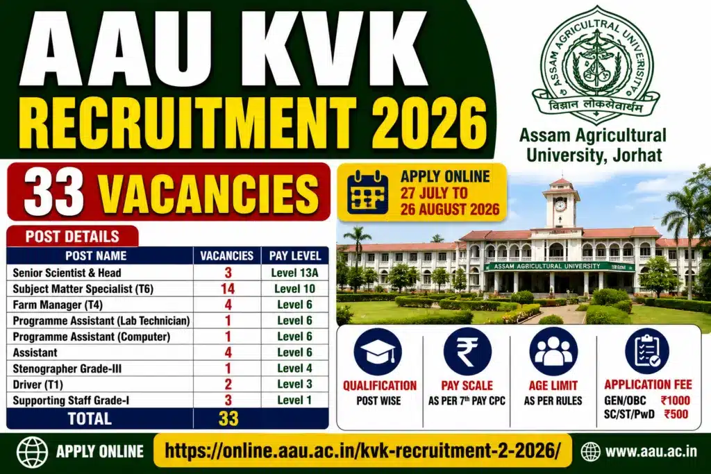 AAU KVK Recruitment 2026
