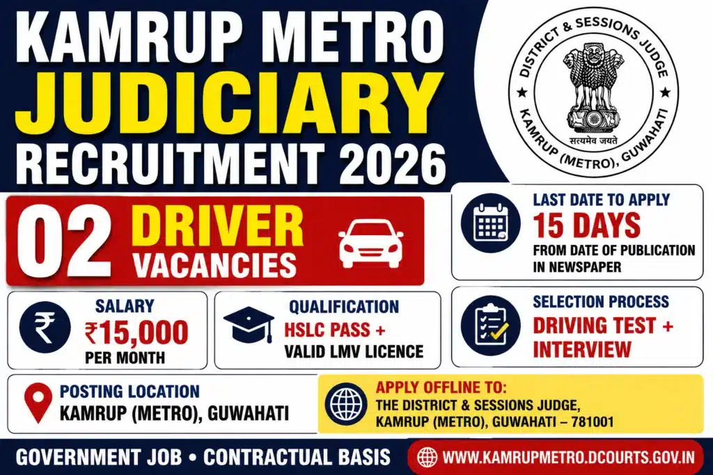 Kamrup Metro Judiciary Recruitment 2026