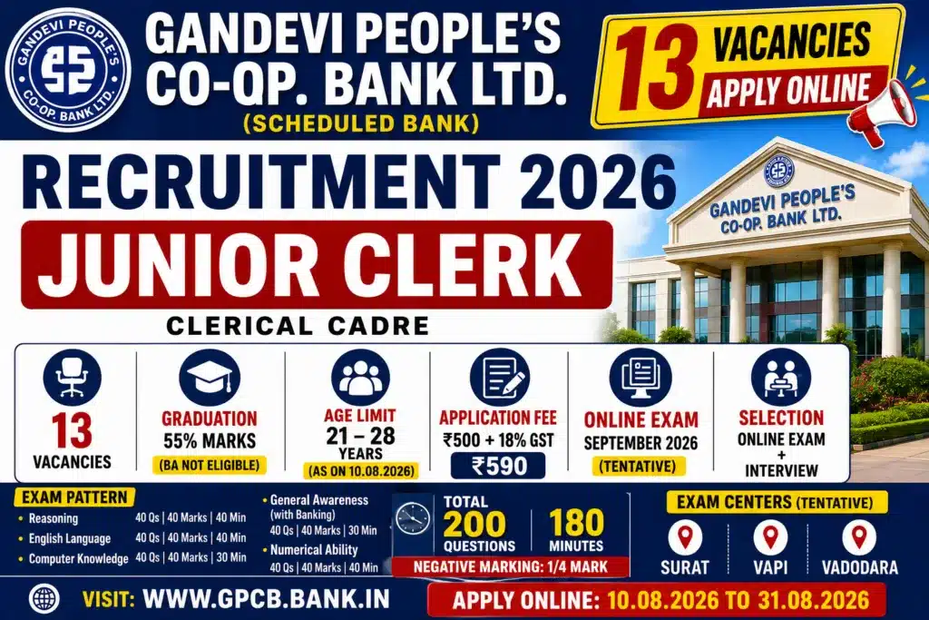 Gandevi People’s Co-Op Bank Recruitment 2026