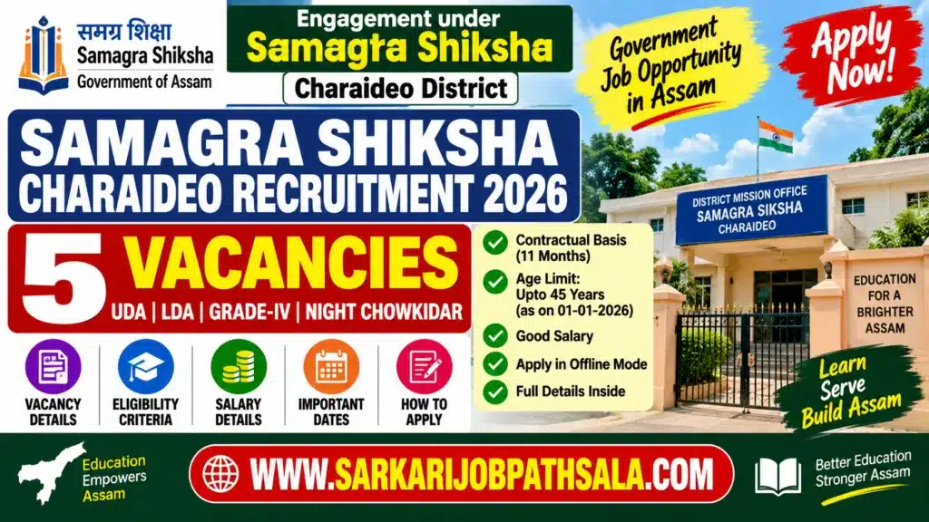 Samagra Shiksha Charaideo Recruitment 2026