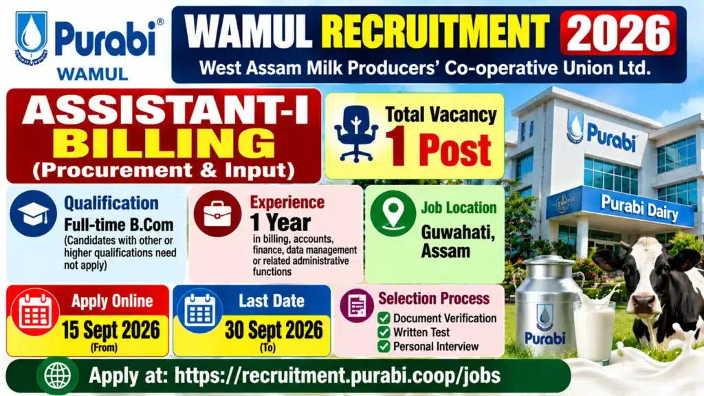 WAMUL Recruitment 2026