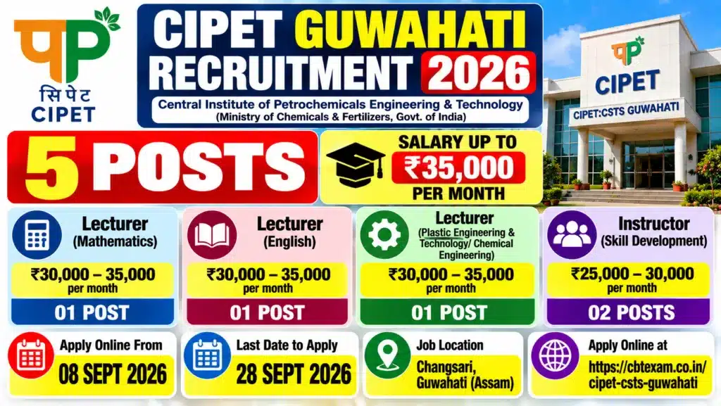 CIPET Guwahati Recruitment 2026