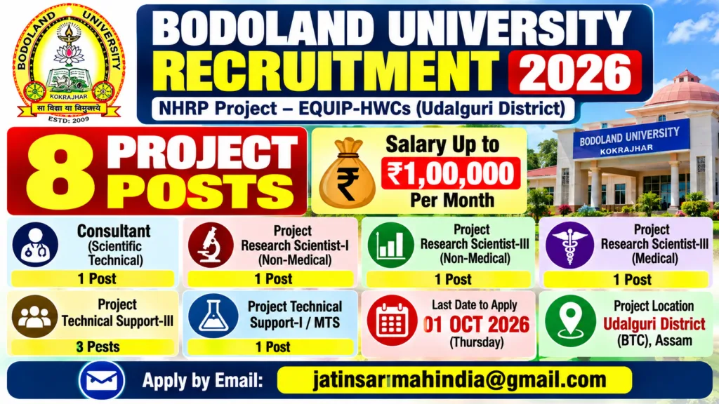 Bodoland University Recruitment 2026