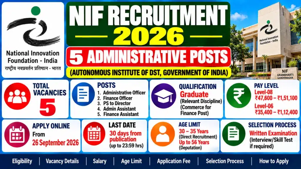 NIF Recruitment 2026