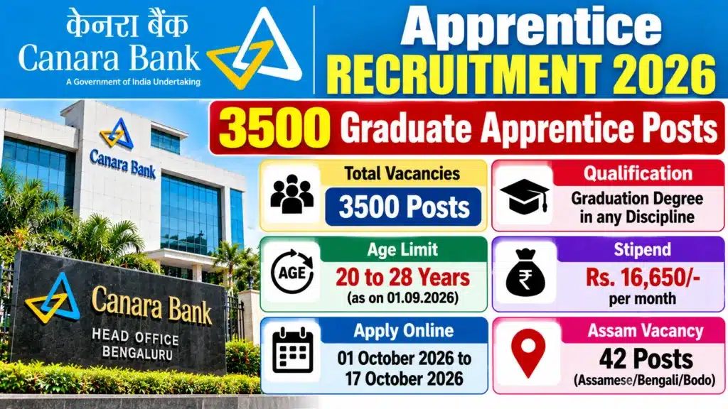 Canara Bank Recruitment 2026